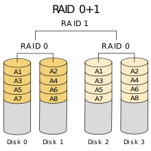 raid01_size