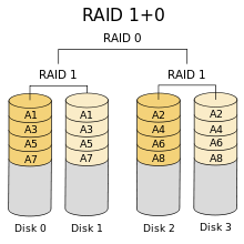 raid10_size