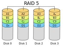 raid5